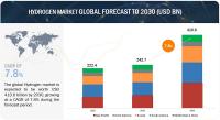 Hydrogen Market to touch $410.6 billion at a 7.8% CAGR by 2030