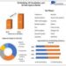 3D Modeling, 3D Visualization, and 3D Data Capture Market is expected Reach USD 1.04 Billion by 2029 at a CAGR of 4.1 Percent