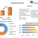 Display Material Market is expected Reach USD 292.12 Million by 2029 at a CAGR of 7.13 Percent
