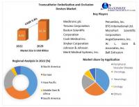 Transcatheter Embolization and Occlusion Devices Market is expected Reach USD 12.14 Billion by 2029 at a CAGR of 9.8 Percent