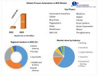 Robotic Process Automation in BFSI Market is expected to Reach USD 8.34 Bn by 2029 at a CAGR of 37.4 percent