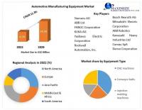Automotive Manufacturing Equipment Market is expected to Reach USD 14.26 Billion by 2029 at a CAGR of 11.3 percent