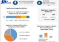 Application Integration Market to Reach USD 46.21 Billion by 2029 at a CAGR of 20.1 percent
