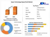 Space Technology (SpaceTech) Market expected to reach USD 700.28 Billion by 2029 at a CAGR of 7.1 percent