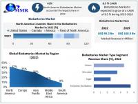 Biobatteries Market to reach USD 168.5 Billion by 2029 at a growth rate of 8.5 percent over the forecast period