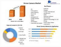 Drone Camera Market expected to reach USD 65.99 billion by 2029 at a CAGR of 29.5 percent