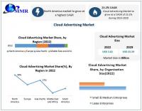 Cloud Advertising Market expected to reach USD 15.59 billion by 2029 at a CAGR of 23.2 %