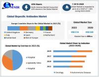 Bispecific Antibodies Market to reach USD 0.89 Bn by 2029, emerging at a CAGR of 7.39 percent (2023-2029)