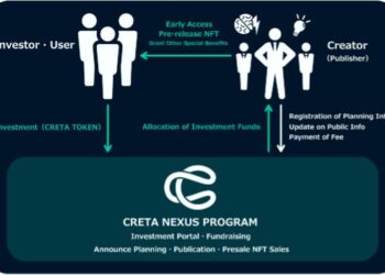 CRETA Announces Game Development Program Featuring New Project by Street Fighter Ⅱ Creator