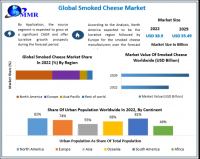Smoked Cheese Market to reach USD 55.49 Billion by 2029 at a growth rate of 5.2 percent over the forecast period