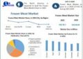 Frozen Meat Market to reach USD 80.69 Bn by 2029, emerging at a CAGR of 4.65 percent for (2023-2029)