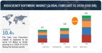 2024 Insolvency Software Market Size | A complete Outlook 2028