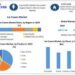 Ice Cream Market is expected to reach USD 119.93 Billion by 2030 at a CAGR of 6.3 percent 