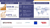 Laser Cladding Market Is to Reach USD 1212.08 Billion, Growing at a Rate of 8.03 % | IMR