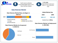 Data Historian Market is expected to reach USD 1.9 Bn by 2030, as per Maximize Market research