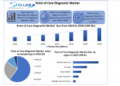 The Point of Care Diagnostic Market Market size is expected to reach nearly USD 64.80 billion by 2030, as per Stellar Market Research