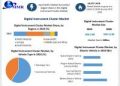 Digital Instrument Cluster Market Growth Accelerates with Rising Demand in Automotive Sector, as per Maximize Market Research.