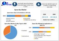Apron Bus Market Grows with Expanding Air Travel and Airport Operations, as per Maximize Market Research