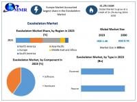 Exoskeleton Market Poised for Growth with Demand in Healthcare and Industrial Sectors, as per Maximize Market Research