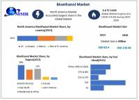 Bioethanol Market is experiencing growth due to Increasing Demand for Clean and Renewable Energy