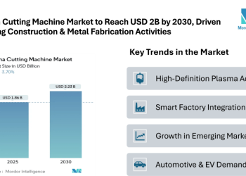 Plasma Cutting Machine Market to Reach USD 2.23 Billion by 2030, Driven by Smart Factory Integration and Rising Construction & Metal Fabrication Activities