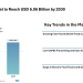 Food Truck Market to Reach USD 6.06 Billion by 2030; Growth Driven by Fast-Food Demand & Rising Urban Dining Culture-Mordor Intelligence