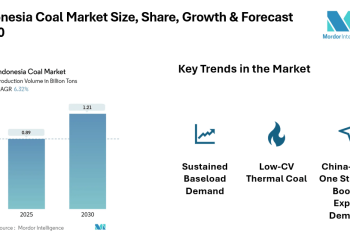 Indonesia Coal Market Driven by Power Generation & Industrial Demand, CAGR of 6.32% 2025-2030 Forecast | Says Mordor Intelligence
