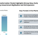 Oman Digital Transformation Market Highlights Strong Value Outlook by 2031 Driven by Government Digitization and 5G Expansion