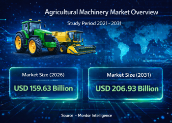 Agricultural Machinery Market Size to Reach USD 206.93 Billion by 2031 as Precision Farming and Autonomous Equipment Accelerate Adoption