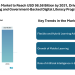 Digital Education Market to Reach USD 98.58 Billion by 2031, Driven by AI-Based Learning and Government-Backed Digital Literacy Programs
