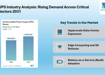Uninterruptible Power Supply Industry Projected to Reach USD 15.72 Billion by 2031, Driven by Hyperscale Data Center Expansion
