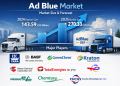 Ad Blue Market is Expected to Reach 270.33 USD Billion by 2035, with a CAGR of 5.9%, Asia Pacific to Lead the Global Industry