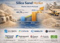 Silica Sand Market Projected to Grow from USD 47.53 Billion in 2025 to USD 86.19 Billion by 2035
