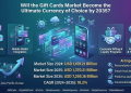 Gift Cards Market Battles for USD 7295 Billion by 2035 at 18.2% CAGR