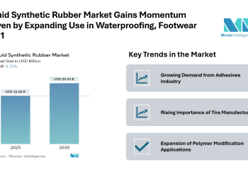 Liquid Synthetic Rubber Market Sees Rising Demand in Waterproofing, Footwear, and Specialty Applications, Growing at a 4.72% CAGR