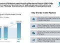 North America Prefabricated Housing Market to Reach USD 47Bn by 2031 as Modular Construction, Affordable Housing Demand