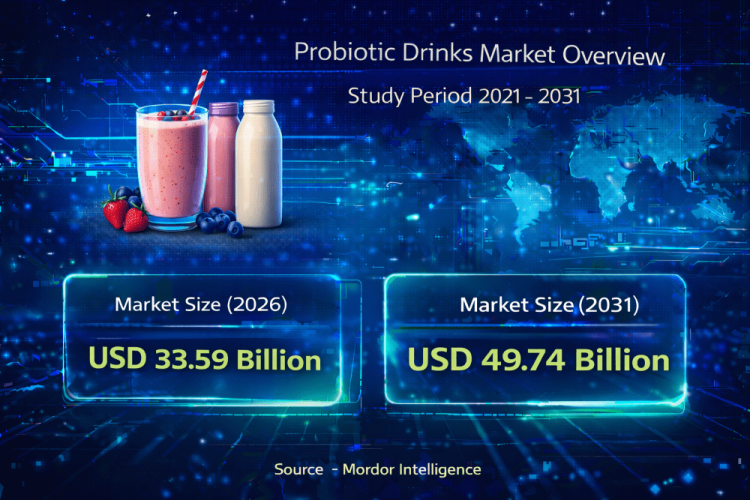 Probiotic Drinks Market Size to Reach USD 49.74 Million by 2031 with Rising Health-Conscious Trends