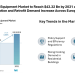 European HVAC Equipment Market to Reach $43.32 Bn by 2031 as Heat Pump Adoption and Retrofit Demand Increase Across Europe
