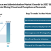 Identity Governance and Administration Market Growth to USD 18.12 Billion by 2031 Amid Rising Cloud and Compliance Demands