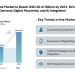 Self-Service Kiosk Market to Reach USD 28.41 Billion by 2031, Driven by Contactless Demand, Digital Payments, and AI Integration