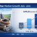 Biochar Market Projected to Grow from USD 876.88 million in 2025 to USD 3,640.39 million by 2035