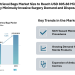 Laparoscopic Retrieval Bags Market Size to Reach USD 805.88 Million by 2031 Driven by Minimally Invasive Surgery Demand and Disposable Device Adoption