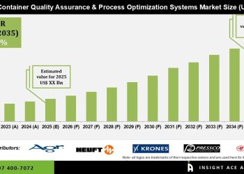 Container Quality Assurance & Process Optimization Systems Market Competitive Landscape Overview