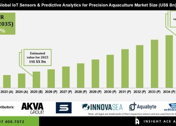 IoT Sensors & Predictive Analytics for Precision Aquaculture Market Technology Trends