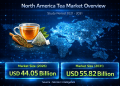 North America Tea Market Growth Trends: Achieving USD 55.82 Billion by 2031 at 4.85% CAGR