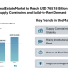 UK Residential Real Estate Market to Reach USD 765.18 Billion by 2031 Driven by Supply Constraints and Build-to-Rent Demand