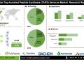 Tag-Assisted Peptide Synthesis (TAPS) Services Market Analysis by Technology Application and End User