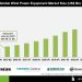  Wind Power Equipment Market Technology and Innovation Insights