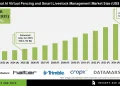 AI Virtual Fencing and Smart Livestock Management Market Trends and Strategic Insights