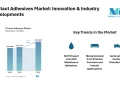 Contact Adhesives Market to Reach USD 3.83 Billion by 2031, Driven by Low-VOC Formulations, Largest Region is Asia Pacific | Mordor Intelligence